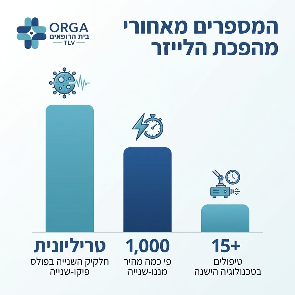 אינפוגרפיקה